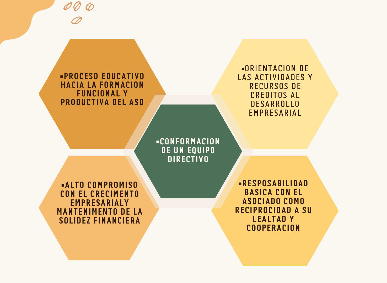 Trend Mind Map Diagram